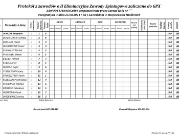 Numery startowe na II Eliminacyjne zawody spinningowe j. Lucień Koło 110 Miejskie Kutno